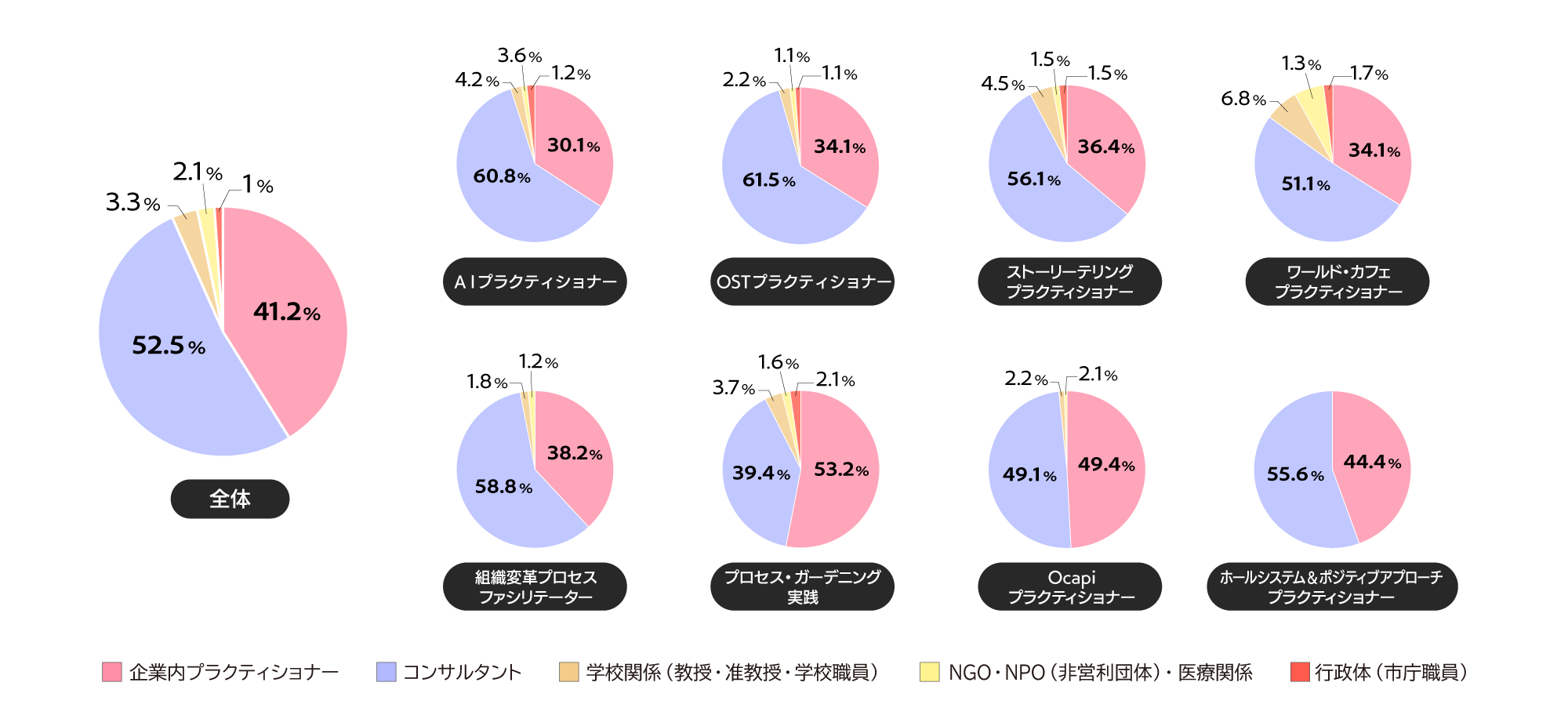 2023プラ参加内訳.png